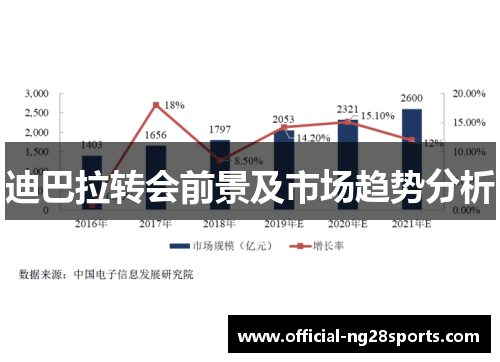迪巴拉转会前景及市场趋势分析