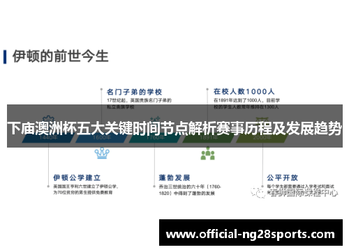 下庙澳洲杯五大关键时间节点解析赛事历程及发展趋势