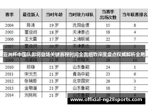 亚洲杯中国队即将登场关键赛程时间全面细致深度盘点权威解析全局 亚洲杯中国队即将登场关键赛程时间全面细致深度盘点权威解析全局