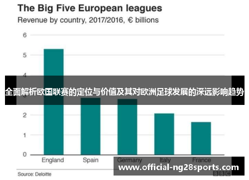 全面解析欧国联赛的定位与价值及其对欧洲足球发展的深远影响趋势