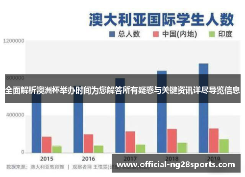 全面解析澳洲杯举办时间为您解答所有疑惑与关键资讯详尽导览信息