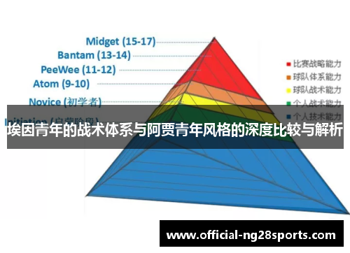埃因青年的战术体系与阿贾青年风格的深度比较与解析
