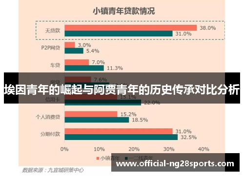 埃因青年的崛起与阿贾青年的历史传承对比分析