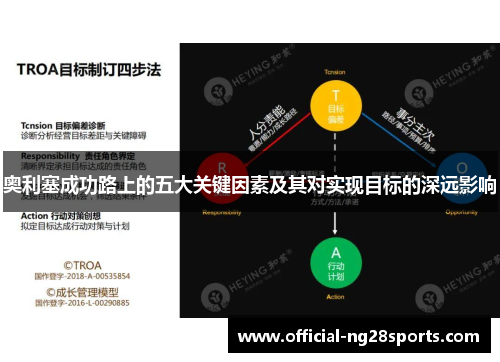 奥利塞成功路上的五大关键因素及其对实现目标的深远影响 奥利塞成功路上的五大关键因素及其对实现目标的深远影响