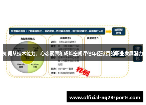 如何从技术能力、心态素质和成长空间评估年轻球员的职业发展潜力