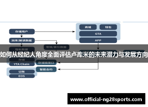 如何从经纪人角度全面评估卢库米的未来潜力与发展方向