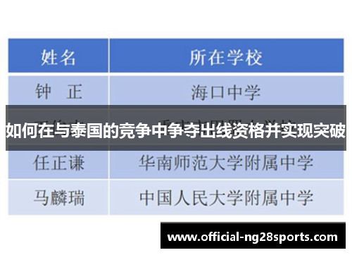 如何在与泰国的竞争中争夺出线资格并实现突破