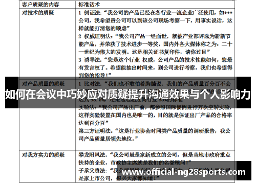 如何在会议中巧妙应对质疑提升沟通效果与个人影响力