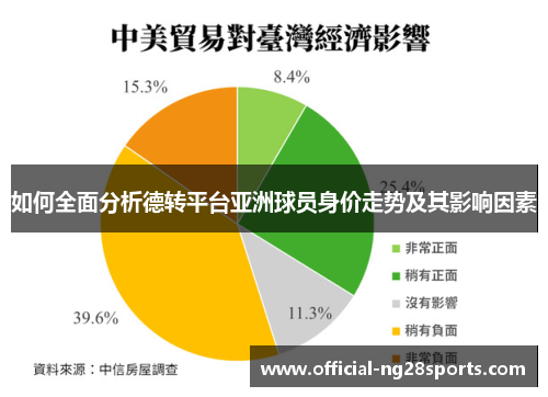 如何全面分析德转平台亚洲球员身价走势及其影响因素