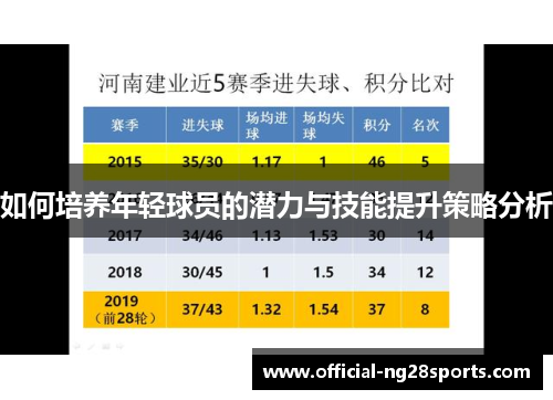 如何培养年轻球员的潜力与技能提升策略分析