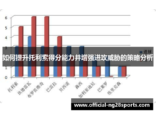 如何提升托利索得分能力并增强进攻威胁的策略分析 如何提升托利索得分能力并增强进攻威胁的策略分析