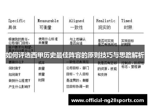 如何评选西甲历史最佳阵容的原则技巧与思路解析 如何评选西甲历史最佳阵容的原则技巧与思路解析