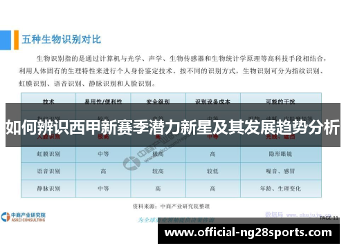 如何辨识西甲新赛季潜力新星及其发展趋势分析 如何辨识西甲新赛季潜力新星及其发展趋势分析