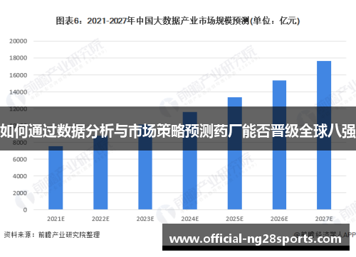 如何通过数据分析与市场策略预测药厂能否晋级全球八强
