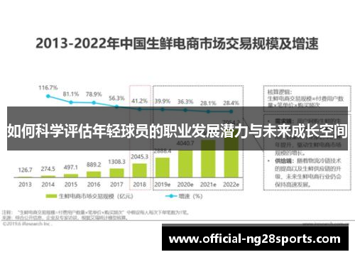 如何科学评估年轻球员的职业发展潜力与未来成长空间