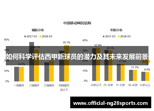 如何科学评估西甲新球员的潜力及其未来发展前景