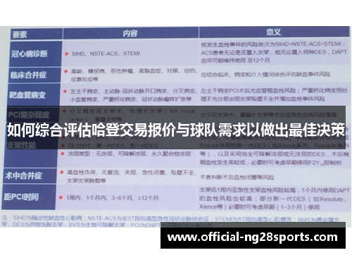 如何综合评估哈登交易报价与球队需求以做出最佳决策