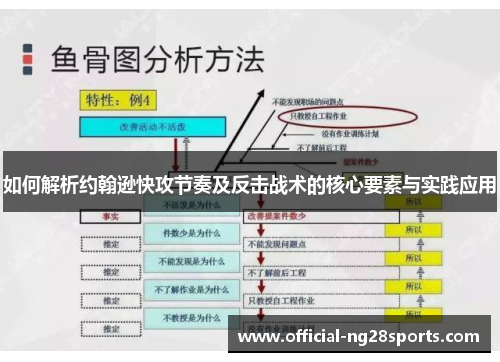 如何解析约翰逊快攻节奏及反击战术的核心要素与实践应用