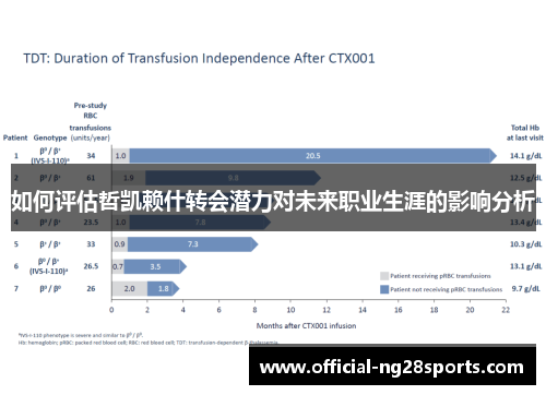 如何评估哲凯赖什转会潜力对未来职业生涯的影响分析