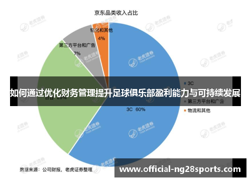 如何通过优化财务管理提升足球俱乐部盈利能力与可持续发展