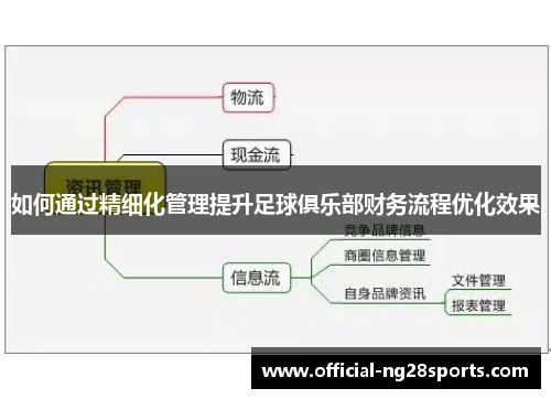 如何通过精细化管理提升足球俱乐部财务流程优化效果 如何通过精细化管理提升足球俱乐部财务流程优化效果