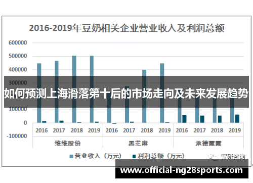 如何预测上海滑落第十后的市场走向及未来发展趋势