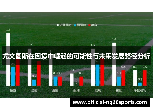 尤文图斯在困境中崛起的可能性与未来发展路径分析