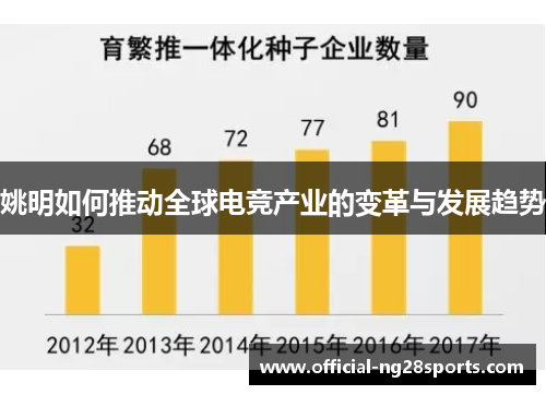 姚明如何推动全球电竞产业的变革与发展趋势