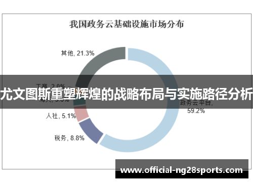 尤文图斯重塑辉煌的战略布局与实施路径分析